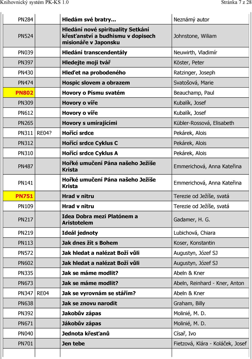 tvář Köster, Peter PN430 Hleďet na probodeného Ratzinger, Joseph PN474 Hospic slovem a obrazem Svatošová, Marie PN802 Hovory o Písmu svatém Beauchamp, Paul PN309 Hovory o víře Kubalík, Josef PN612