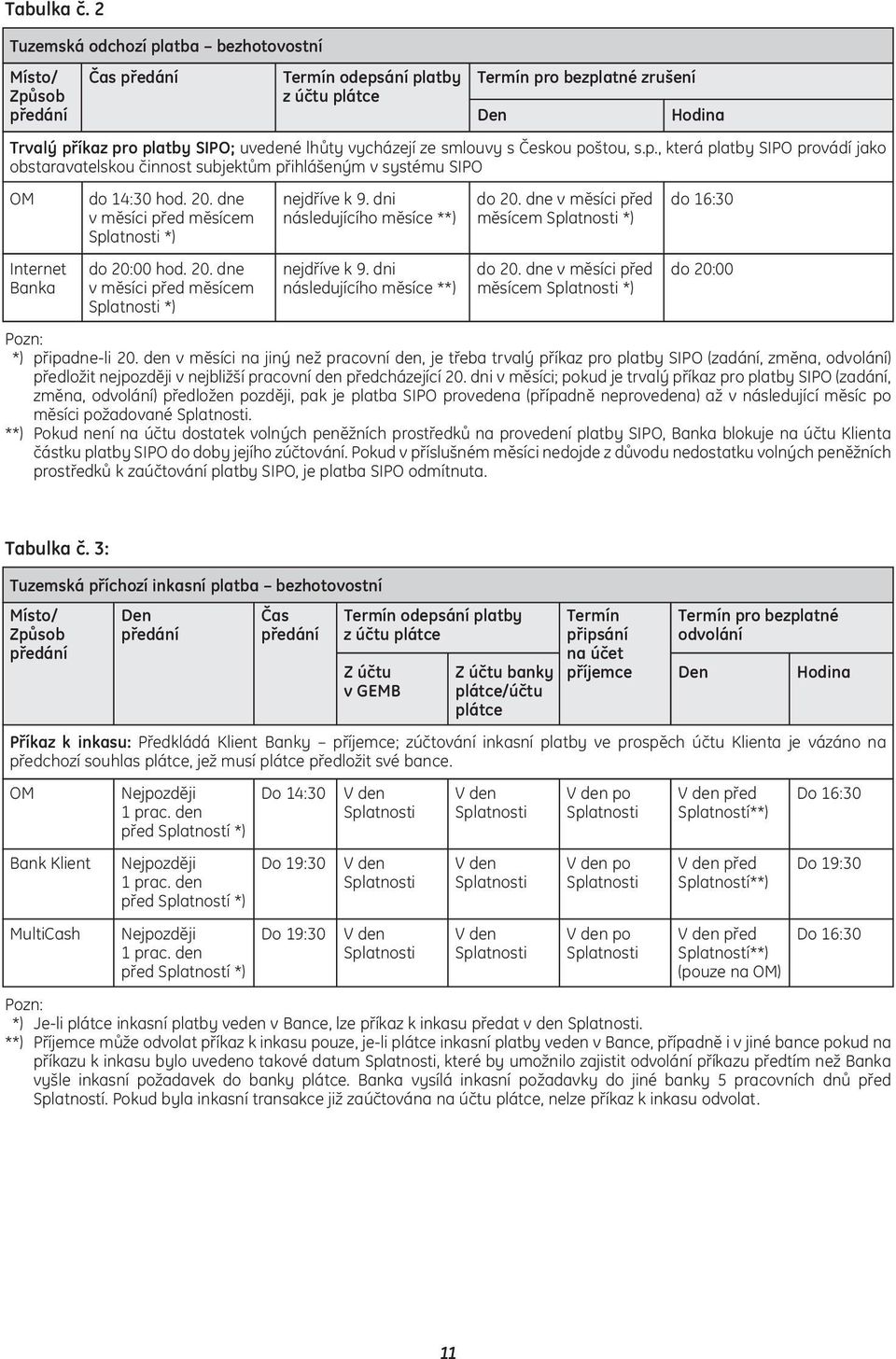 vycházejí ze smlouvy s Českou poštou, s.p., která platby SIPO provádí jako obstaravatelskou činnost subjektům přihlášeným v systému SIPO OM do 14:30 hod. 20. dne nejdříve k 9. dni do 20.