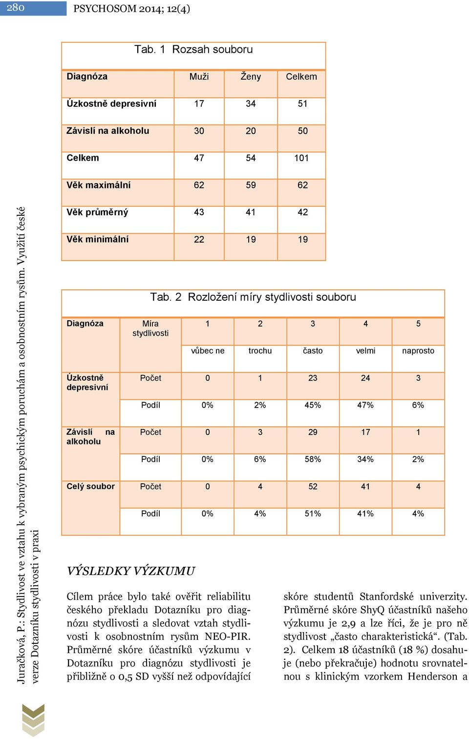 Využití české verze Dotazníku stydlivosti v praxi Věk průměrný 43 41 42 Věk minimální 22 19 19 Diagnóza Úzkostně depresivní Závislí na alkoholu Tab.