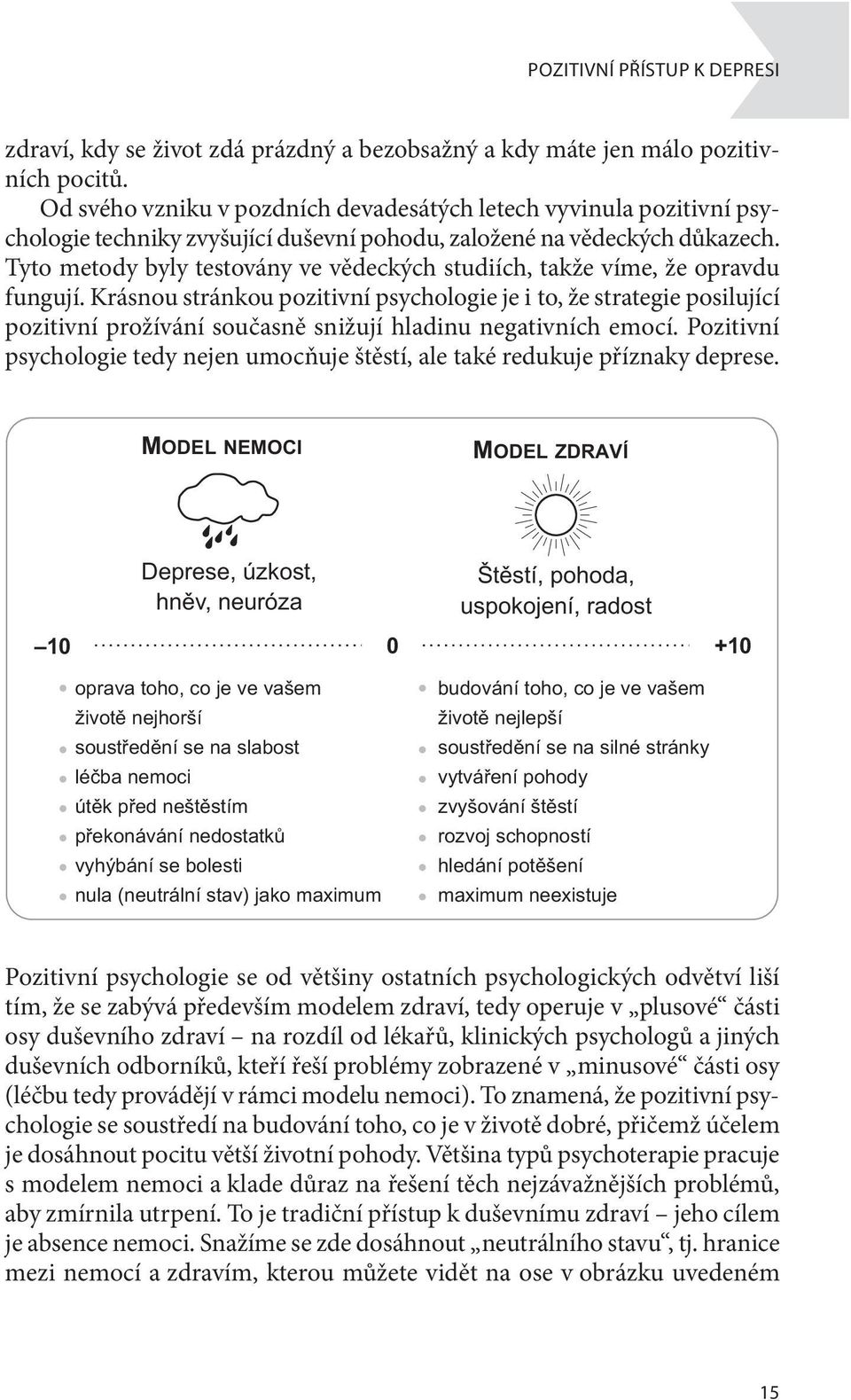 Tyto metody byly testovány ve vědeckých studiích, takže víme, že opravdu fungují.