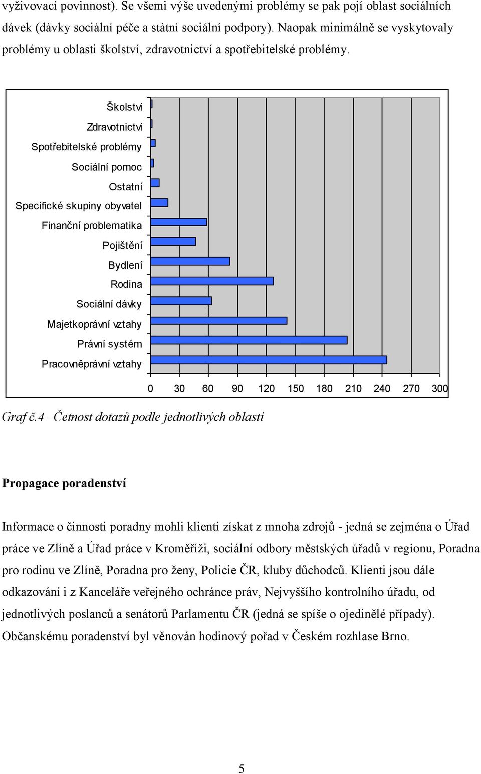 Školství Zdravotnictví Spotřebitelské problémy Sociální pomoc Ostatní Specifické skupiny obyvatel Finanční problematika Pojištění Bydlení Rodina Sociální dávky Majetkoprávní vztahy Právní systém