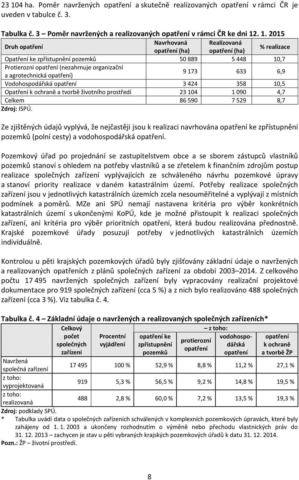 633 6,9 Vodohospodářská opatření 3 424 358 10,5 Opatření k ochraně a tvorbě životního prostředí 23 104 1 090 4,7 Celkem 86 590 7 529 8,7 Zdroj: ISPÚ.