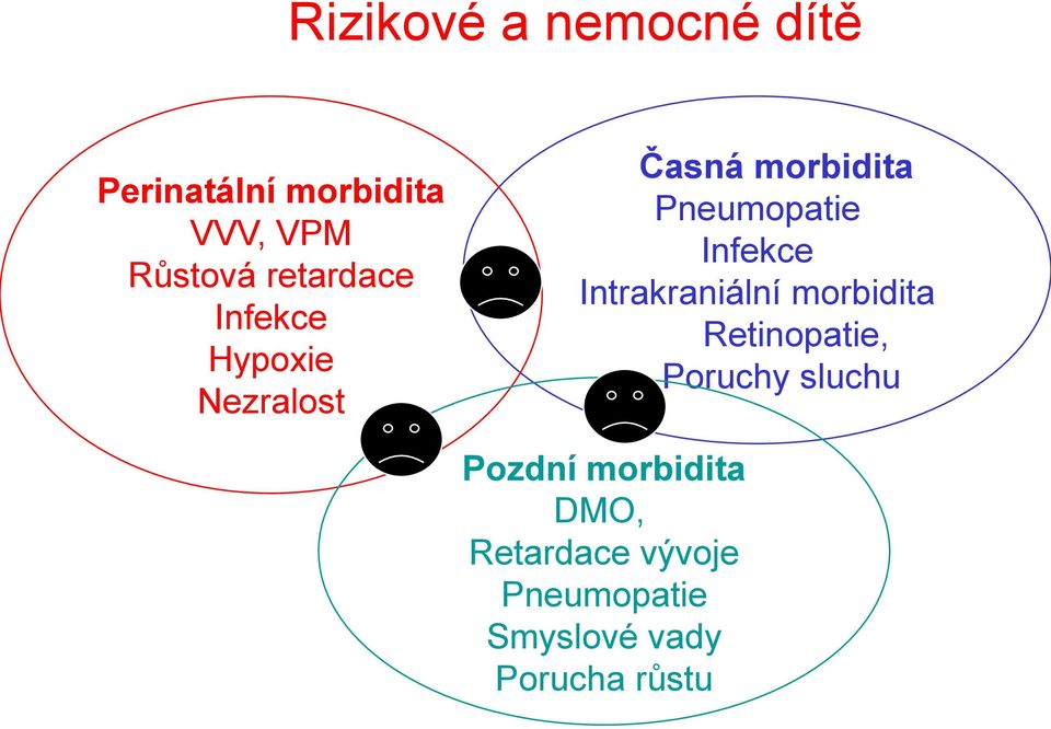 Infekce Intrakraniální morbidita Retinopatie, Poruchy sluchu