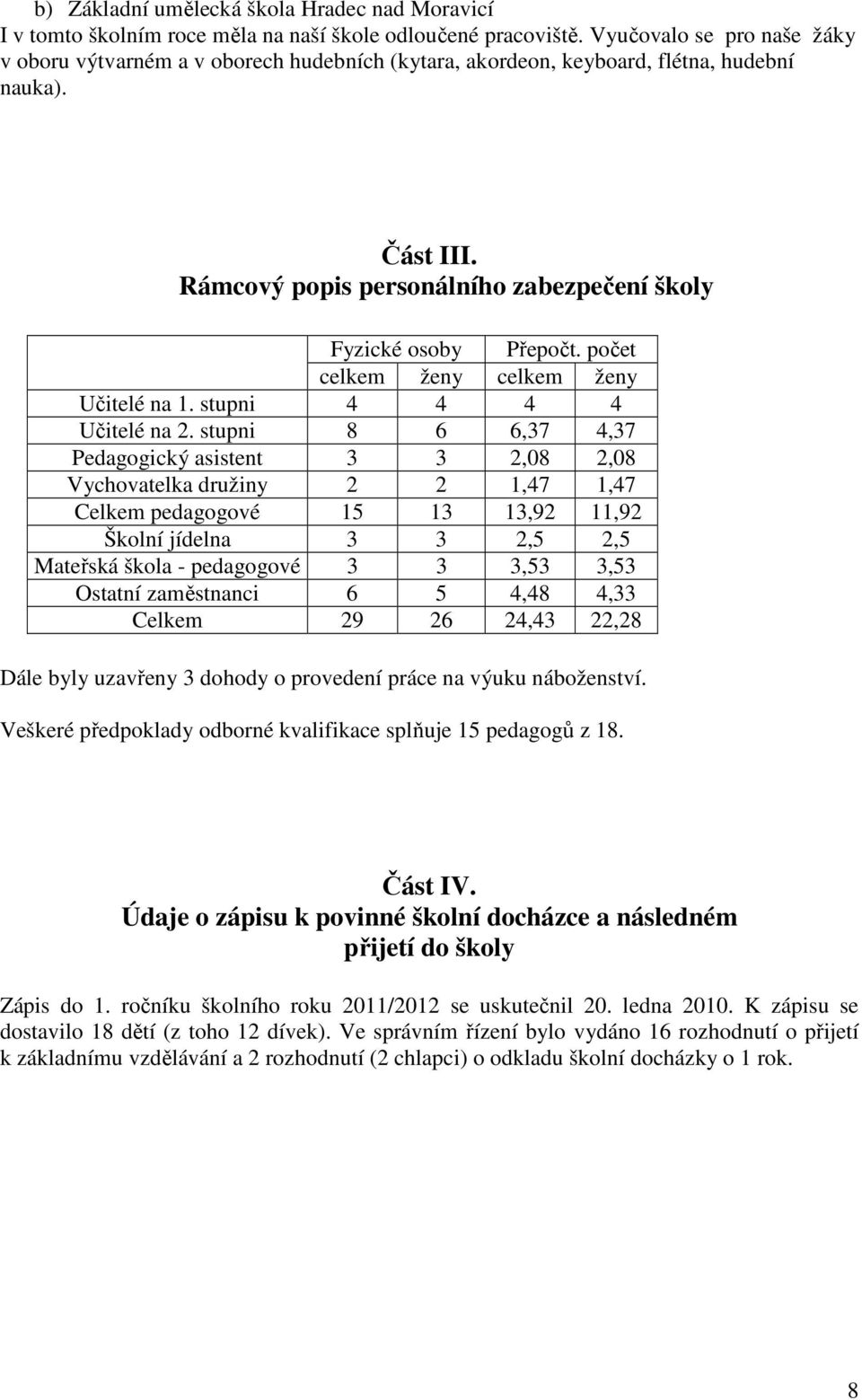 počet celkem ženy celkem ženy Učitelé na 1. stupni 4 4 4 4 Učitelé na 2.