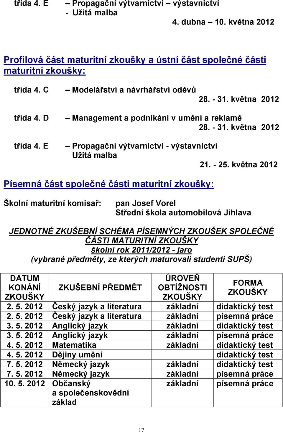 - 25. května 2012 Písemná část společné části maturitní zkoušky: Školní maturitní komisař: pan Josef Vorel Střední škola automobilová Jihlava JEDNOTNÉ ZKUŠEBNÍ SCHÉMA PÍSEMNÝCH ZKOUŠEK SPOLEČNÉ ČÁSTI