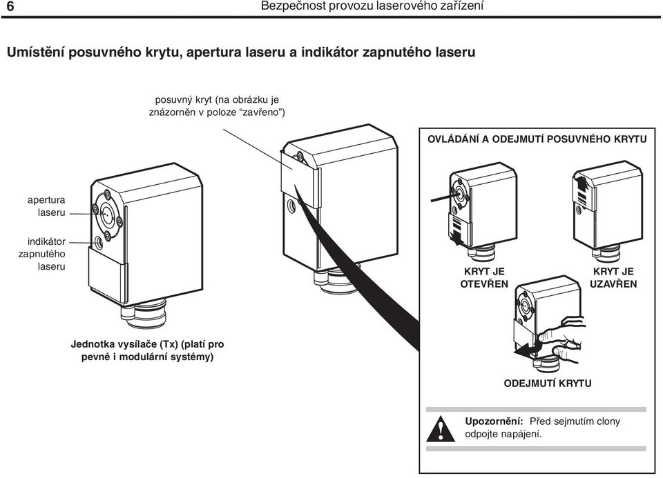 POSUVNÉHO KRYTU apertura laseru indikátor zapnutého laseru KRYT JE OTEVŘEN KRYT JE UZAVŘEN Jednotka