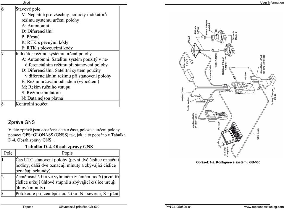 Satelitní systém použitý v diferenciálním režimu při stanovení polohy E: Režim určování odhadem (výpočtem) M: Režim ručního vstupu S: Režim simulátoru N: Data nejsou platná 8 Kontrolní součet Zpráva