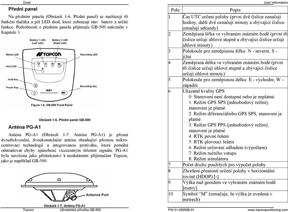 Anténa PG-A1) je přesná dvoufrekvenční, dvoukonstelační anténa obsahující přesnou mikrocentrovací technologii a integrovanou protiváhu, která pomáhá odstraňovat chyby způsobené vícecestným šířením