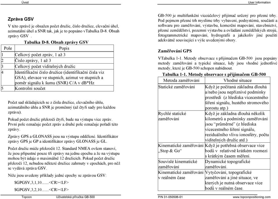 azimut ve stupních a poměr signálu k šumu (SNR) C/A v db*hz 5 Kontrolní součet Počet sad skládajících se z čísla družice, elevačního úhlu, azimutálního úhlu a SNR je proměnný (až čtyři sady pro