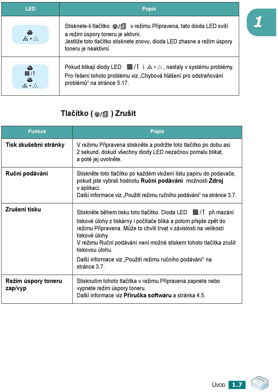 Tlačítko ( ) Zrušit Funkce Tisk zkušební stránky Ruční podávání Zrušení tisku Režim úspory toneru zap/vyp Popis V režimu Připravena stiskněte a podržte toto tlačítko po dobu asi 2 sekund, dokud