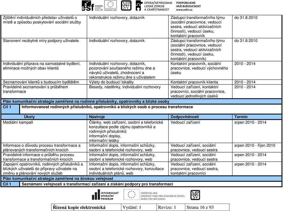 sestra, vedoucí aktivizačních činností), vedoucí úseku, kontaktní pracovník) Individuální příprava na samostatné bydlení, eliminace možných obav klientů Individuální rozhovory, dotazník, pozorování