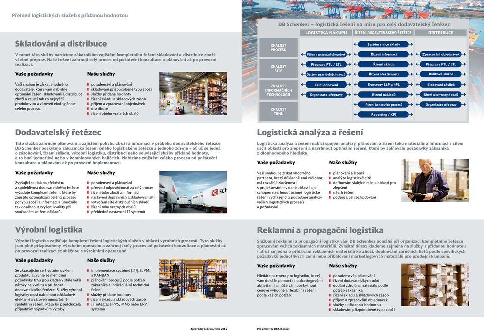 ZNALOST PROCESU ZNALOST SÍTĚ LOGISTIKA NÁKUPU ŘÍZENÍ DODAVATELSKÉHO ŘETĚZCE DISTRIBUCE Systém s více sklady Příjem a zpracování objednávek Přepravy FTL / LTL Řízení informací Řízení skladu Zpracování