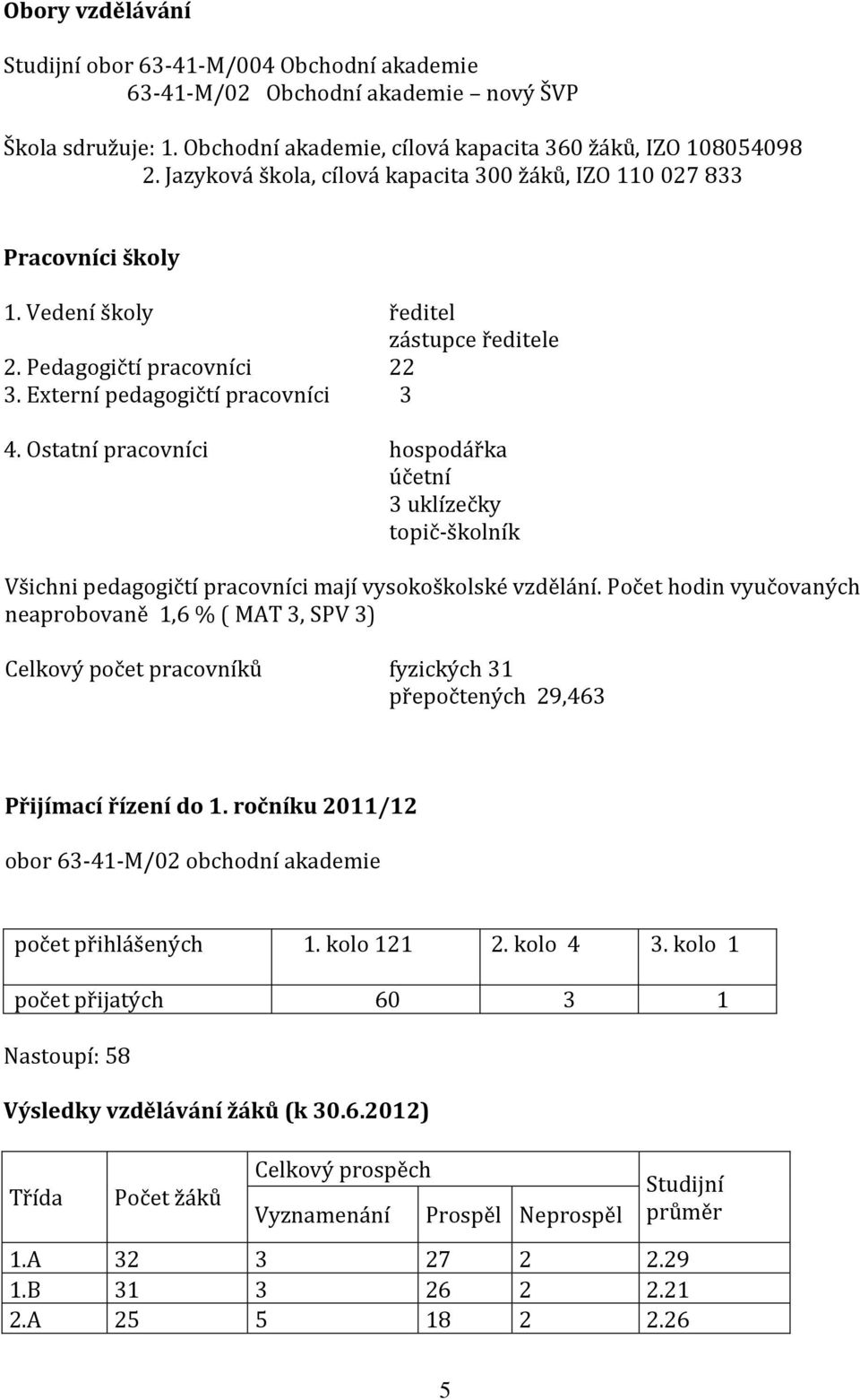 Ostatní pracovníci hospodářka účetní 3 uklízečky topič-školník Všichni pedagogičtí pracovníci mají vysokoškolské vzdělání.