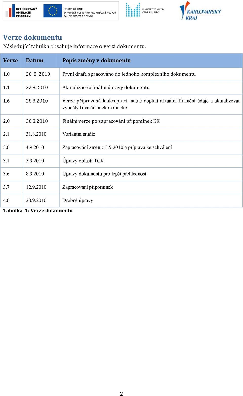 2010 Aktualizace a finální úpravy dokumentu 1.6 28.8.2010 Verze připravená k akceptaci, nutné doplnit aktuální finanční údaje a aktualizovat výpočty finanční a ekonomické 2.