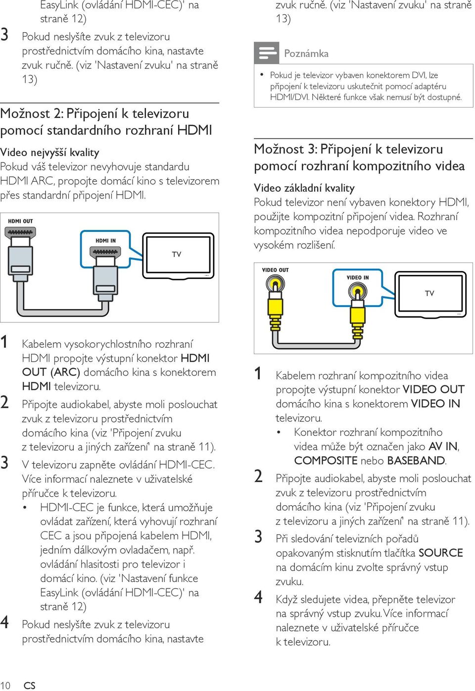 s televizorem přes standardní připojení HDMI. TV zvuk ručně.