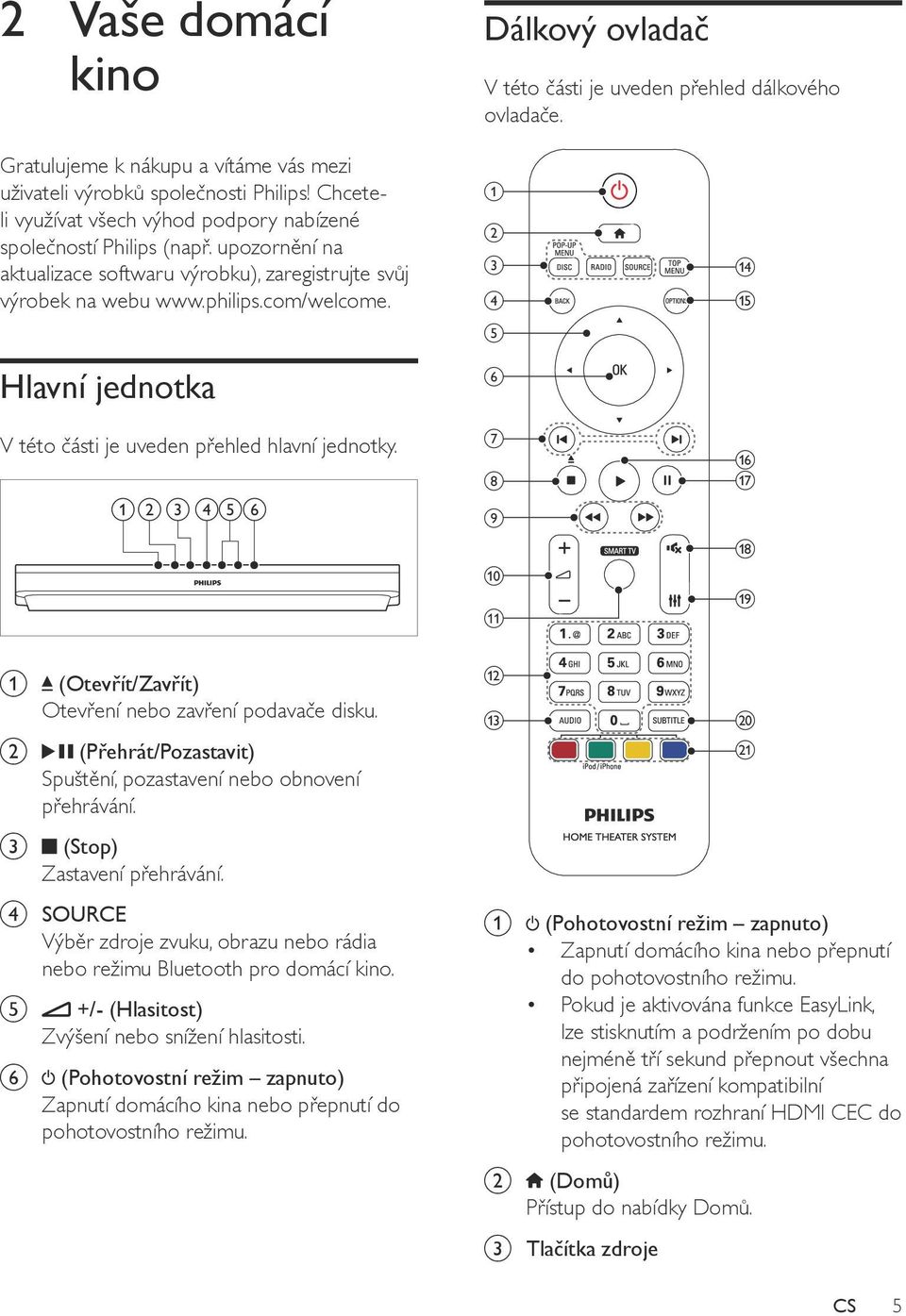 Hlavní jednotka V této části je uveden přehled hlavní jednotky. a b c def a b c d e f g h i j k n o p q r s a b c (Otevřít/Zavřít) Otevření nebo zavření podavače disku.