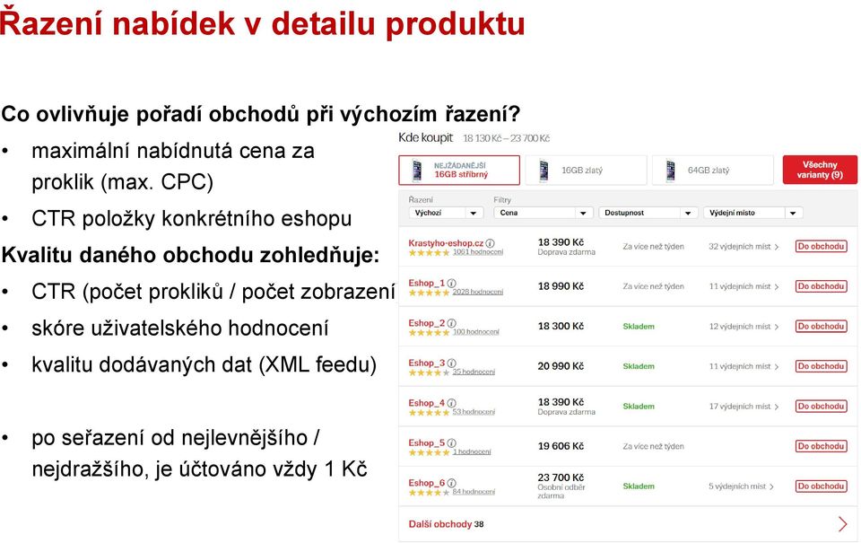 CPC) CTR položky konkrétního eshopu Kvalitu daného obchodu zohledňuje: CTR (počet prokliků