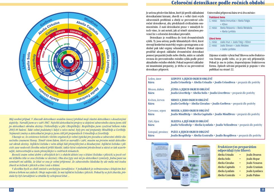 základními detoxikačními kúrami, zbavili se z velké části svých zdravotních problémů a chtějí se preventivně celoročně detoxikovat, aby předcházeli civilizačním onemocněním.