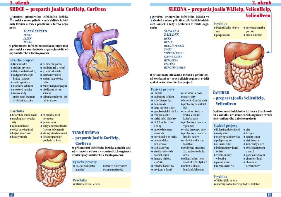 oblasti srdce, zadýchávání se po krátké námaze angina pectoris mozková skleróza mozková mrtvice řečové vady způsobené špatným ovládáním jazyka Psychika Chorobná touha řečnit neschopnost ovládat city