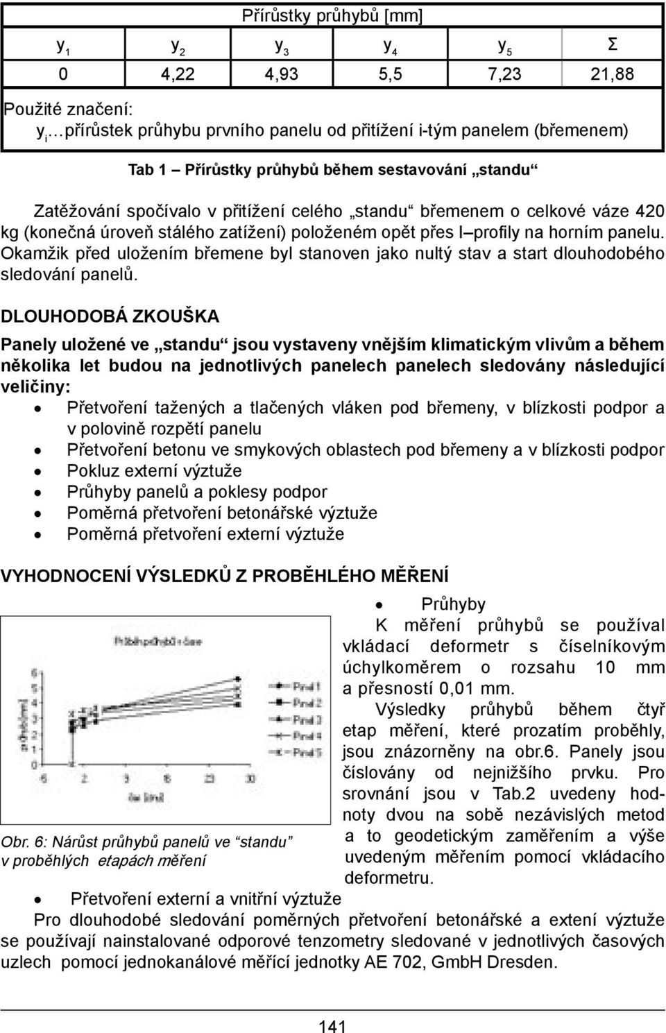 Okamžik před uložením břemene byl stanoven jako nultý stav a start dlouhodobého sledování panelů.