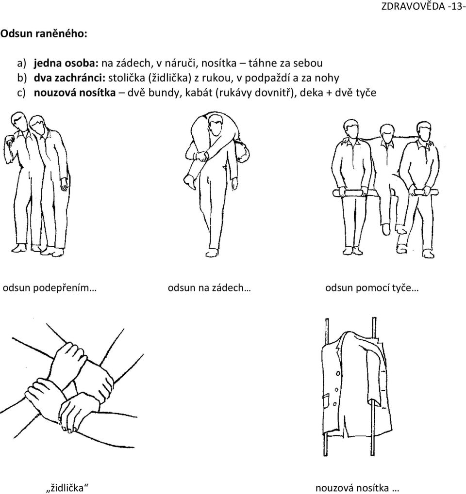 za nohy c) nouzová nosítka dvě bundy, kabát (rukávy dovnitř), deka + dvě