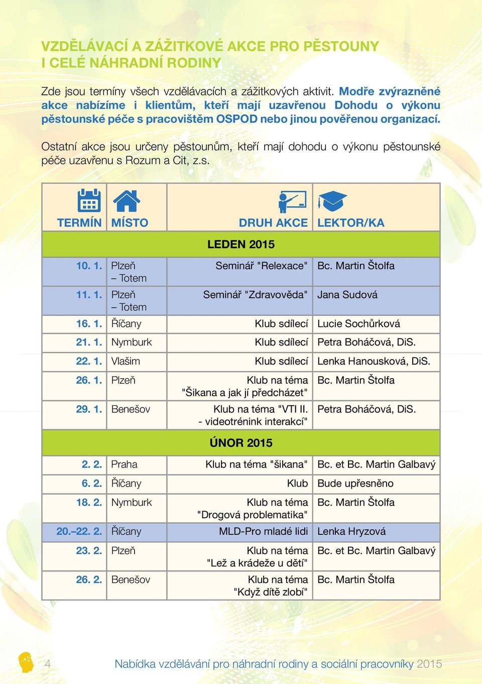 Ostatní akce jsou určeny pěstounům, kteří mají dohodu o výkonu pěstounské péče uzavřenu s Rozum a Cit, z.s. TERMÍN Místo DRUH AKCE LEKTOR/KA LEDEN 2015 10. 1. Plzeň Totem 11. 1. Plzeň Totem Seminář "Relexace" Bc.