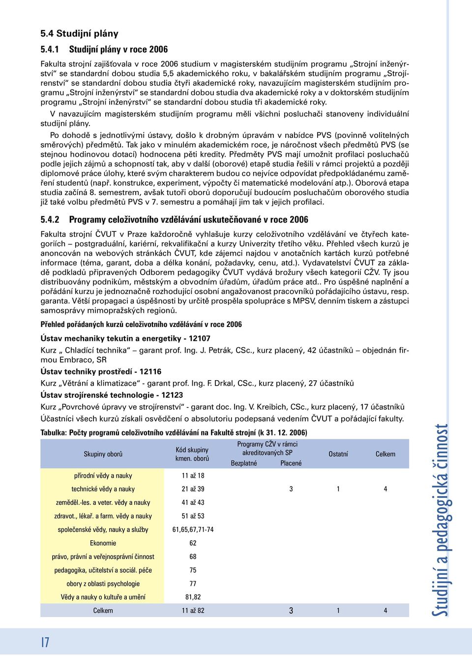 akademické roky a v doktorském studijním programu Strojní inženýrství se standardní dobou studia tři akademické roky.