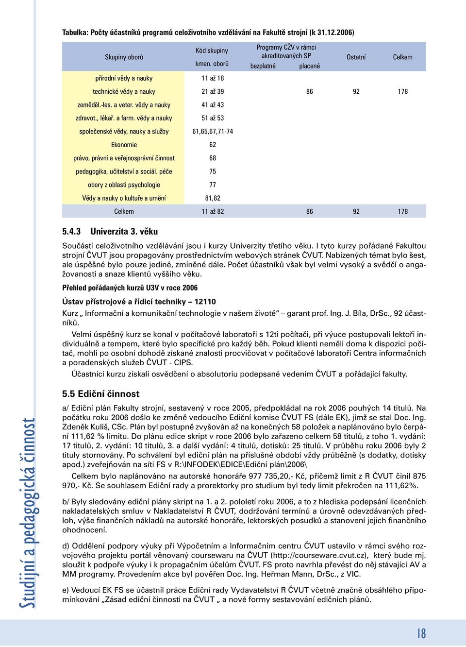 vědy a nauky 41 až 43 zdravot., lékař. a farm. vědy a nauky 51 až 53 společenské vědy, nauky a služby 61,65,67,71-74 5.4.3 Univerzita 3.