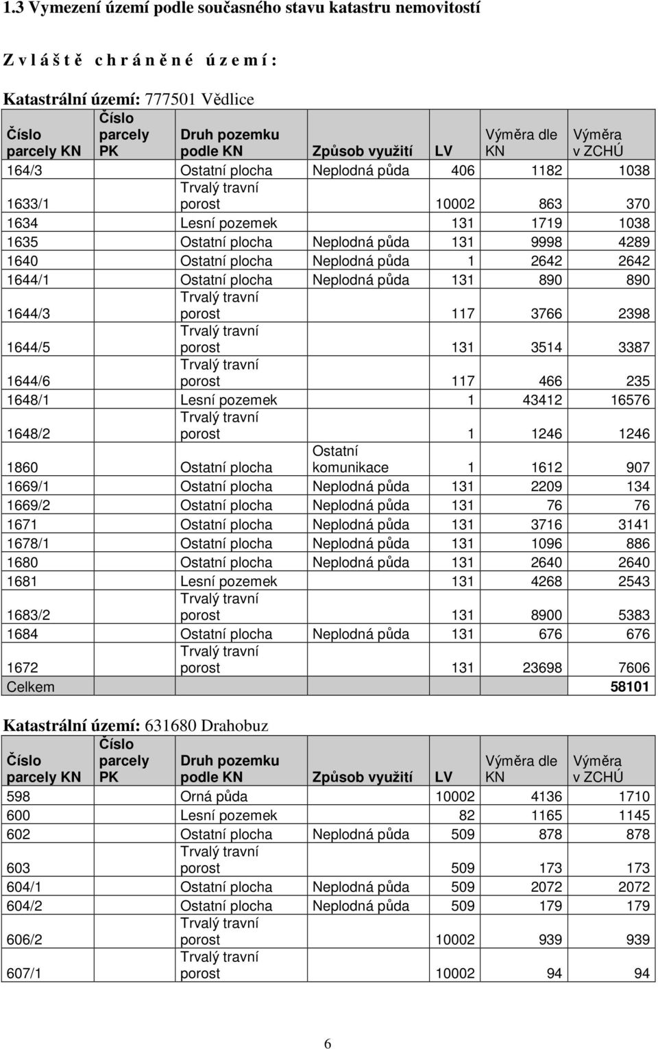 půda 131 9998 4289 1640 Ostatní plocha Neplodná půda 1 2642 2642 1644/1 Ostatní plocha Neplodná půda 131 890 890 1644/3 Trvalý travní porost 117 3766 2398 1644/5 Trvalý travní porost 131 3514 3387