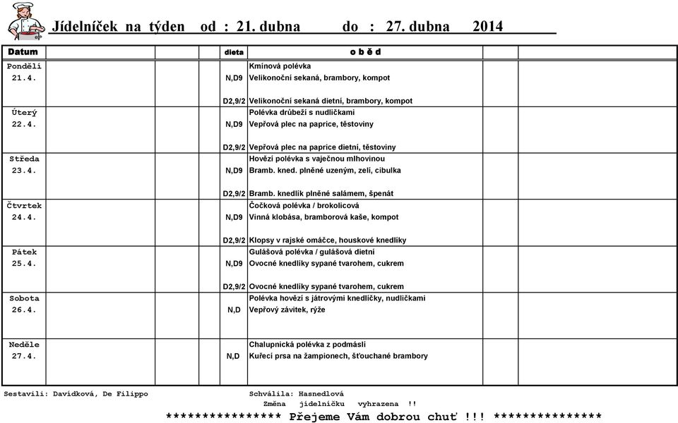 plněné uzeným, zelí, cibulka D2,9/2 Bramb. knedlík plněné salámem, špenát Čtvrtek Čočková polévka / brokolicová 24.