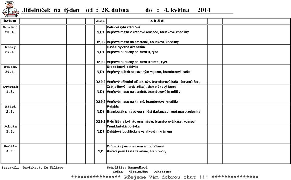 5. N,D9 Vepřové maso na slanině, bramborové knedlíky D2,9/2 Vepřové maso na kmíně, bramborové knedlíky Pátek Kulajda 2.5. N,D9 Bramborák s masovou směsí (kuř.maso, vepř.
