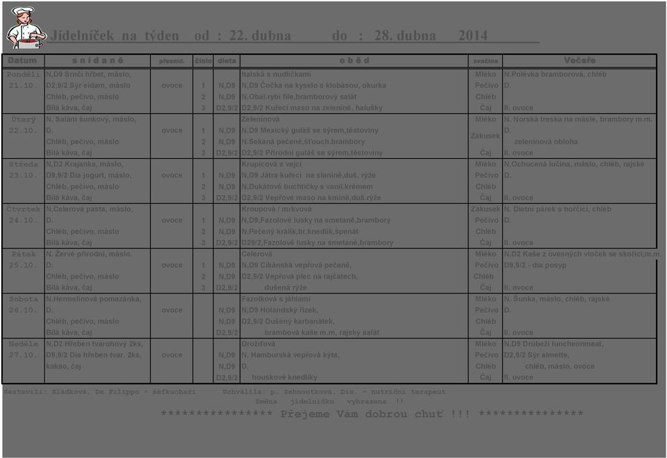 rybí file,bramborový salát Chléb Bílá káva, čaj 3 D2,9/2 D2,9/2 Kuřecí maso na zelenině, halušky Čaj II. ovoce Úterý N. Salám šunkový, máslo, Zeleninová Mléko N. Norská treska na másle, brambory m.m. 22.
