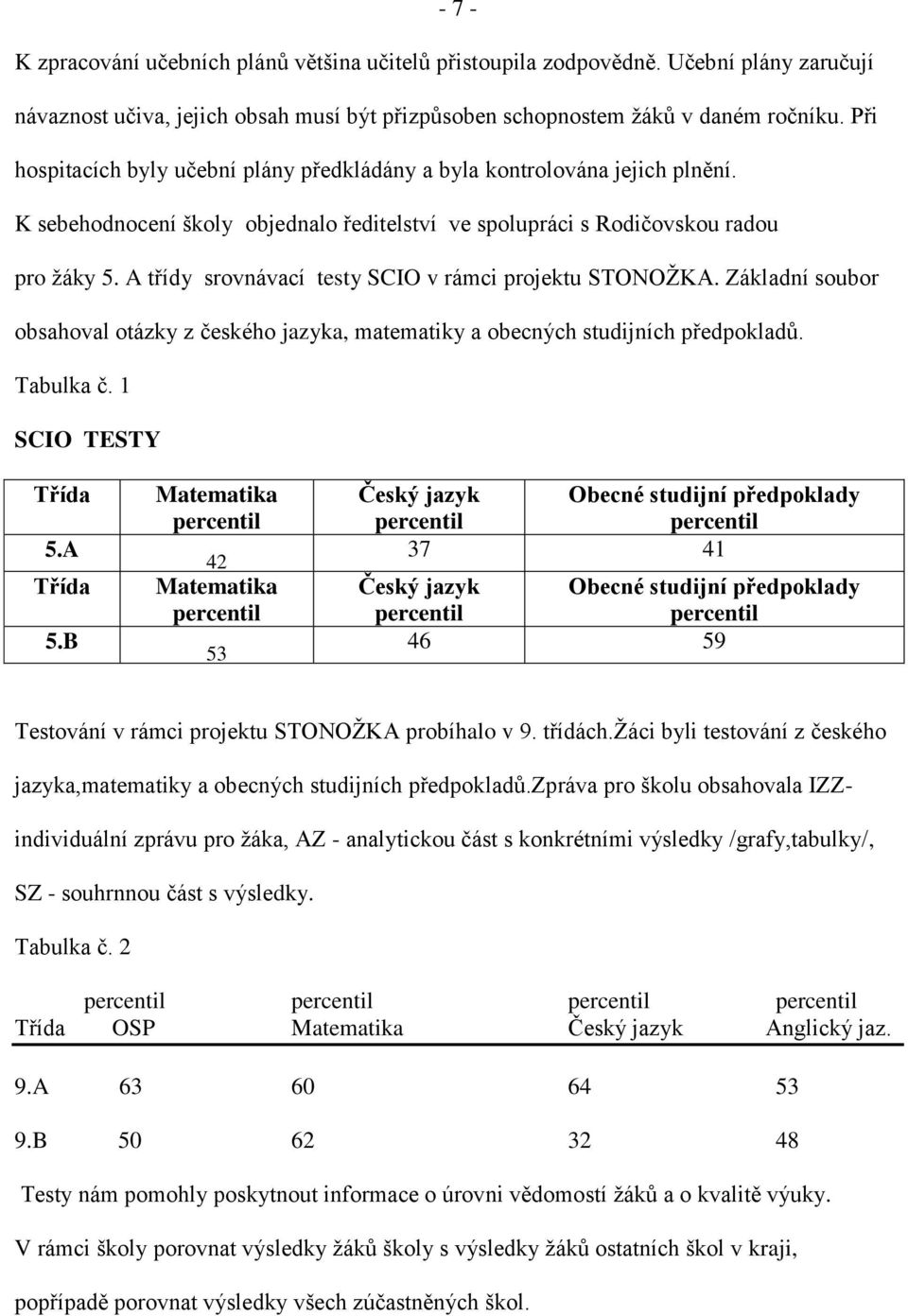 A třídy srovnávací testy SCIO v rámci projektu STONOŽKA. Základní soubor obsahoval otázky z českého jazyka, matematiky a obecných studijních předpokladů. Tabulka č. 1 SCIO TESTY Třída 5.A Třída 5.