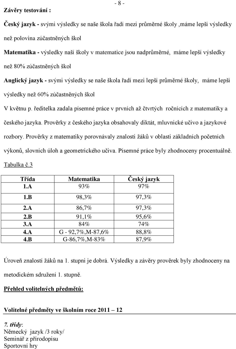 ředitelka zadala písemné práce v prvních až čtvrtých ročnících z matematiky a českého jazyka. Prověrky z českého jazyka obsahovaly diktát, mluvnické učivo a jazykové rozbory.