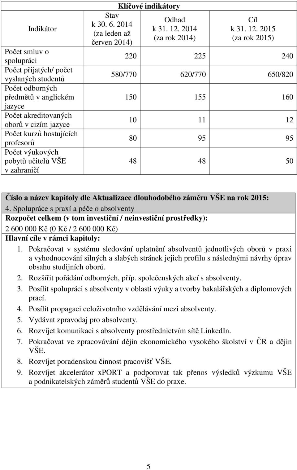 2014 (za rok 2014) Cíl k 31. 12.