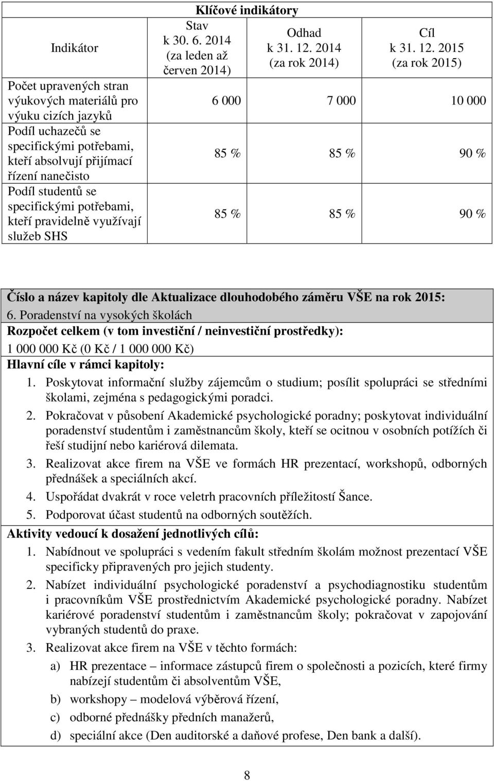 2014 (za rok 2014) Cíl k 31. 12. 2015 (za rok 2015) 6 000 7 000 10 000 85 % 85 % 90 % 85 % 85 % 90 % Číslo a název kapitoly dle Aktualizace dlouhodobého záměru VŠE na rok 2015: 6.