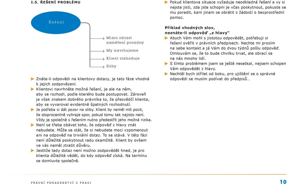 Zároveň je však znakem dobrého právníka to, že přesvědčí klienta, aby se vyvaroval evidentně špatných rozhodnutí. Je potřeba si dát pozor na sliby.