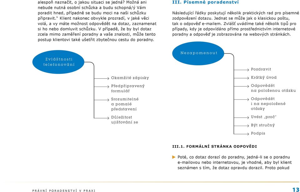 V případě, že by byl dotaz zcela mimo zaměření poradny a vaše znalosti, může tento postup klientovi také ušetřit zbytečnou cestu do poradny. III.