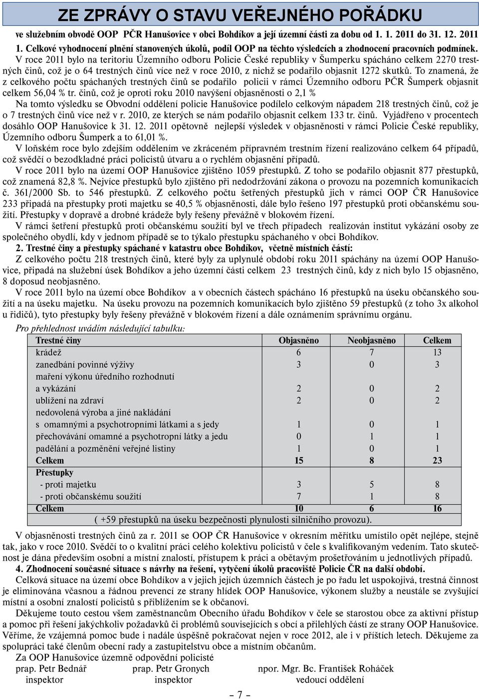 V roce 2011 bylo na teritoriu Územního odboru Policie České republiky v Šumperku spácháno celkem 2270 trestných činů, což je o 64 trestných činů více než v roce 2010, z nichž se podařilo objasnit