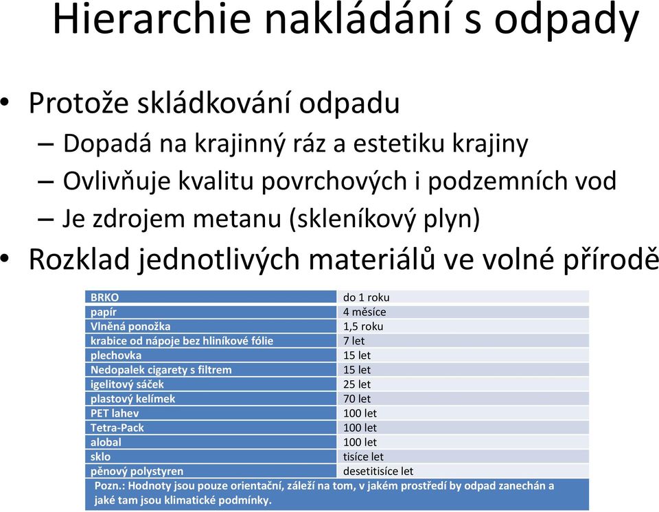 plechovka 15 let Nedopalek cigarety s filtrem 15 let igelitový sáček 25 let plastový kelímek 70 let PET lahev 100 let Tetra-Pack 100 let alobal 100 let sklo tisíce