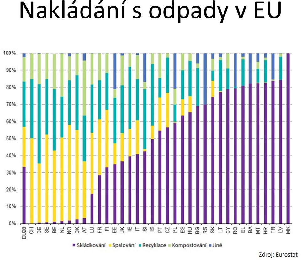 v EU