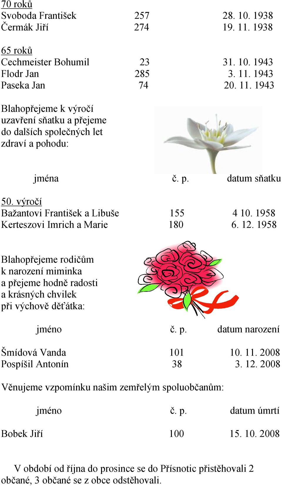 1958 Blahopřejeme rodičům k narození miminka a přejeme hodně radosti a krásných chvilek při výchově děťátka: jméno č. p. datum narození Šmídová Vanda 101 10. 11. 2008 Pospíšil Antonín 38 3. 12.