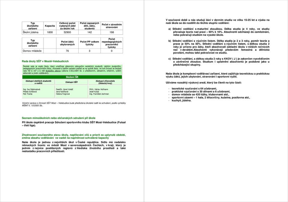 zástupcům nezletilých studentů, zletilým studentům, pedagogickým pracovníkům školy, zřizovateli a dalším osobám podílet se na správě školy.