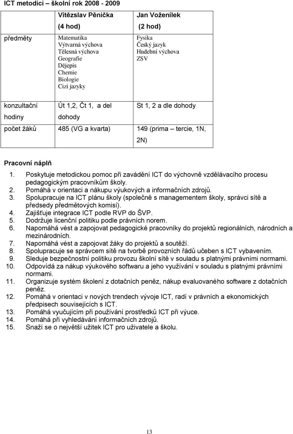 Poskytuje metodickou pomoc při zavádění ICT do výchovně vzdělávacího procesu pedagogickým pracovníkům školy. 2. Pomáhá v orientaci a nákupu výukových a informačních zdrojů. 3.