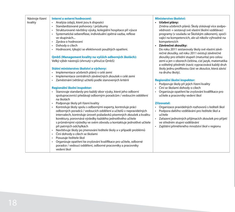 QmbS (Management kvality na vyšších odborných školách): Velký výběr nástrojů (shrnutý v příručce QmbS) Státní ministerstvo školství a výchovy: Implementace učebních plánů v celé zemi Implementace