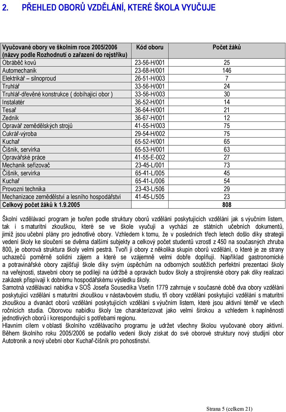 36-67-H/001 12 Opravář zemědělských strojů 41-55-H/003 75 Cukrář-výroba 29-54-H/002 75 Kuchař 65-52-H/001 65 Číšník, servírka 65-53-H/001 63 Opravářské práce 41-55-E-002 27 Mechanik seřizovač