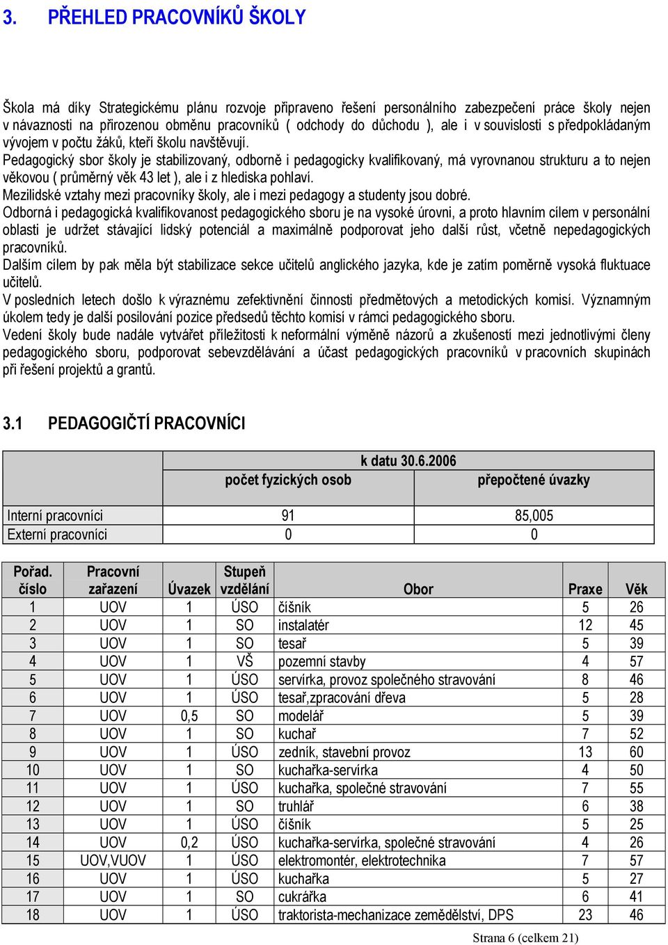 Pedagogický sbor školy je stabilizovaný, odborně i pedagogicky kvalifikovaný, má vyrovnanou strukturu a to nejen věkovou ( průměrný věk 43 let ), ale i z hlediska pohlaví.