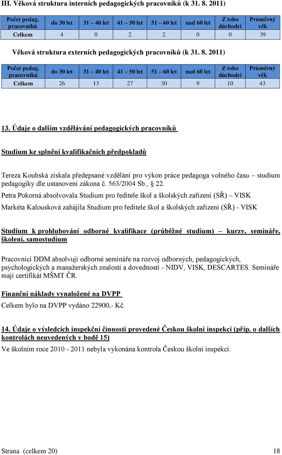 Z toho Průměrný do 30 let 31 40 let 41 50 let 51 60 let nad 60 let pracovníků důchodci věk Celkem 26 13 27 30 9 10 43 13.