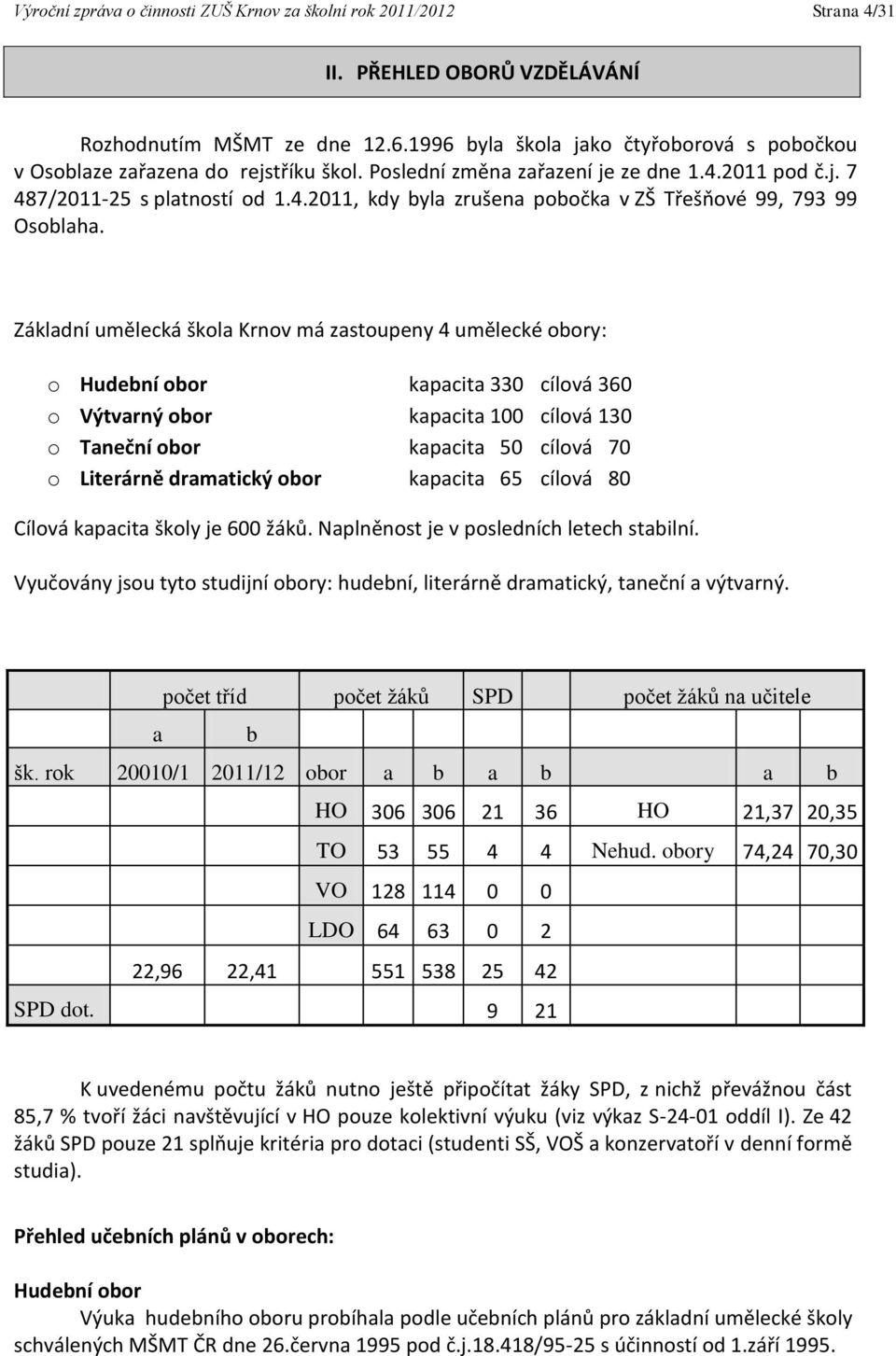 Základní umělecká škola Krnov má zastoupeny 4 umělecké obory: o Hudební obor kapacita 330 cílová 360 o Výtvarný obor kapacita 100 cílová 130 o Taneční obor kapacita 50 cílová 70 o Literárně