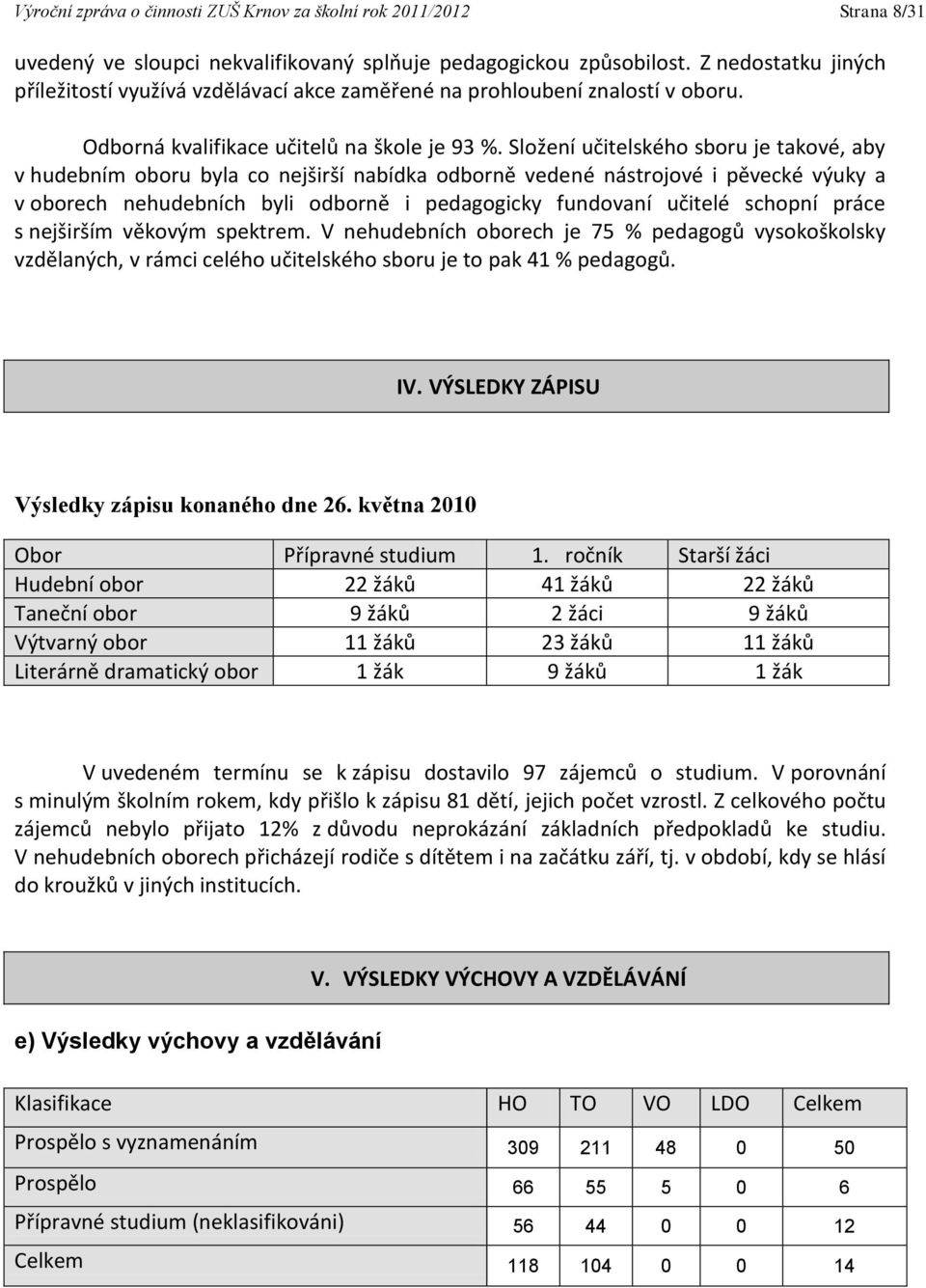 Složení učitelského sboru je takové, aby v hudebním oboru byla co nejširší nabídka odborně vedené nástrojové i pěvecké výuky a v oborech nehudebních byli odborně i pedagogicky fundovaní učitelé